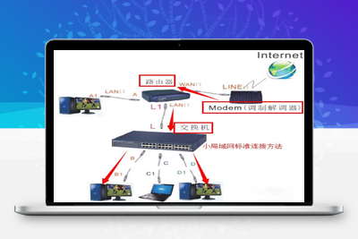 当我们有2台或2台以上的电脑时，我们怎么将其组建成局域网？组建局域网教程 -静鱼客栈缩略图