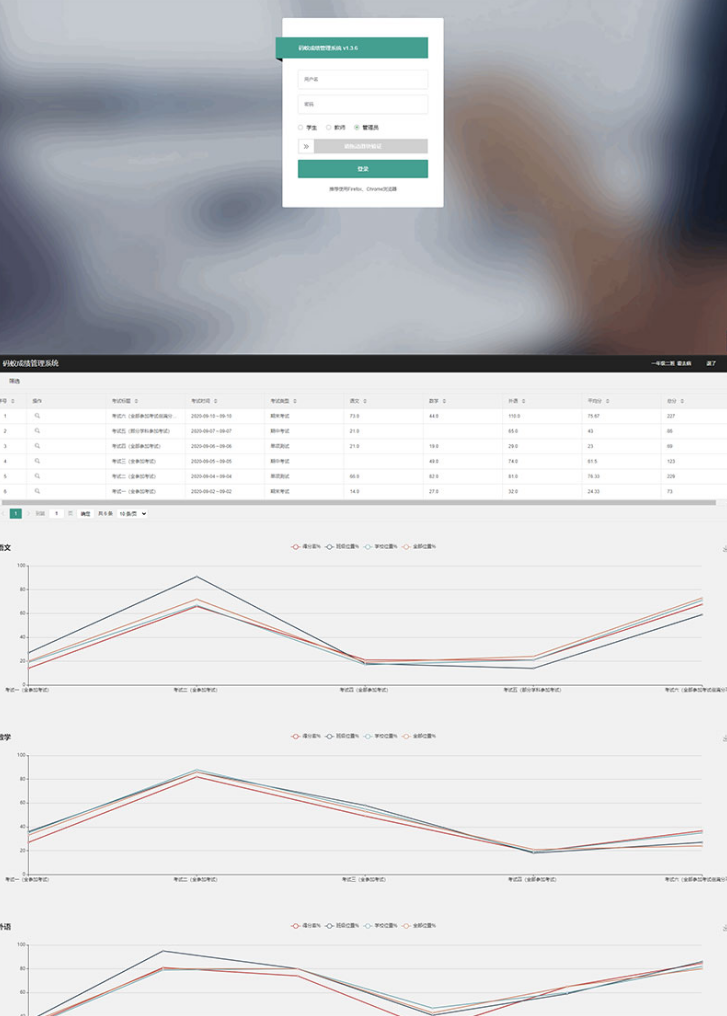 ThinkPHP6内核学生成绩管理系统源码 内附安装说明 -静鱼客栈缩略图