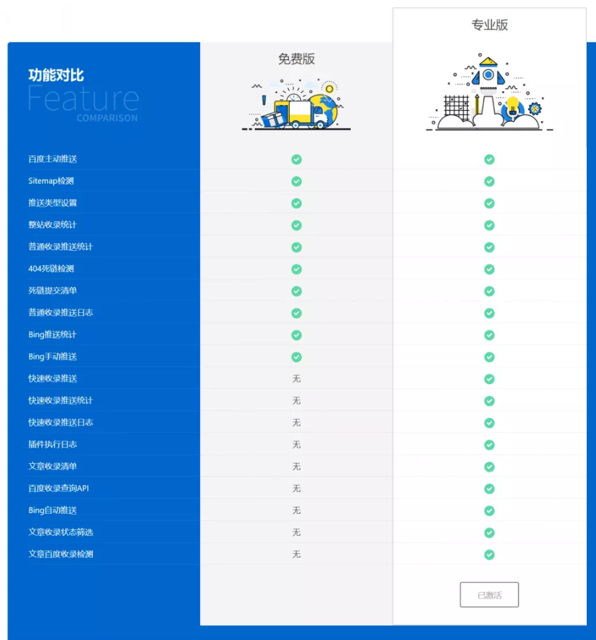 WordPress百度搜索推送管理Pro版baidu-submit-link3.4.6免授权插件插图 WordPress百度搜索推送管理Pro版baidu-submit-link3.4.6免授权插件