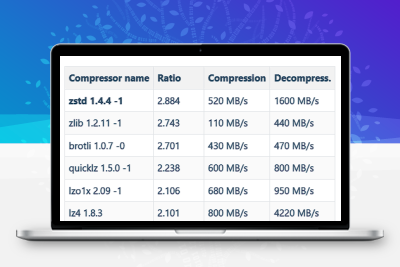 Zstd(Zstandard)助力网站备份利器缩略图