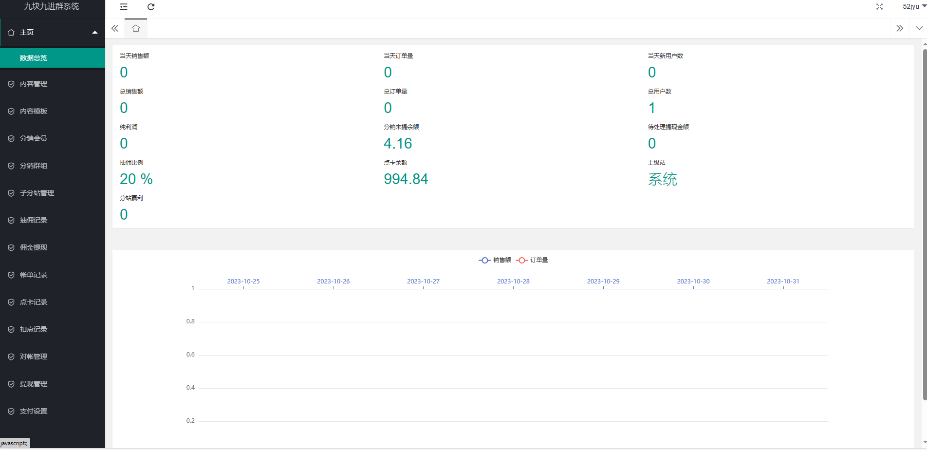 【亲测】九块九付费进群去后门修复版/带三级分站销售缩略图