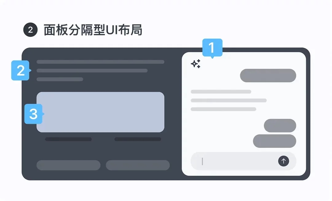 保姆级教程!总结AI产品的5种界面布局设计插图2 保姆级教程!总结AI产品的5种界面布局设计