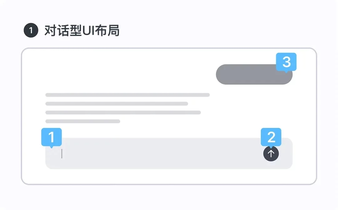 保姆级教程!总结AI产品的5种界面布局设计插图1 保姆级教程!总结AI产品的5种界面布局设计