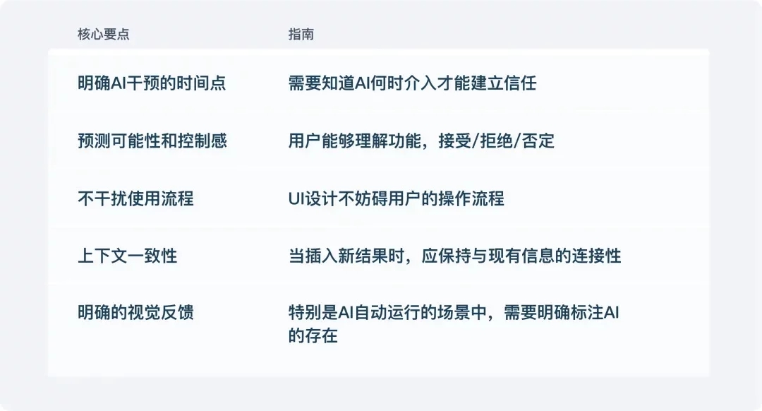 保姆级教程!总结AI产品的5种界面布局设计插图12 保姆级教程!总结AI产品的5种界面布局设计